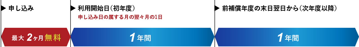 JPサービス通信サポート